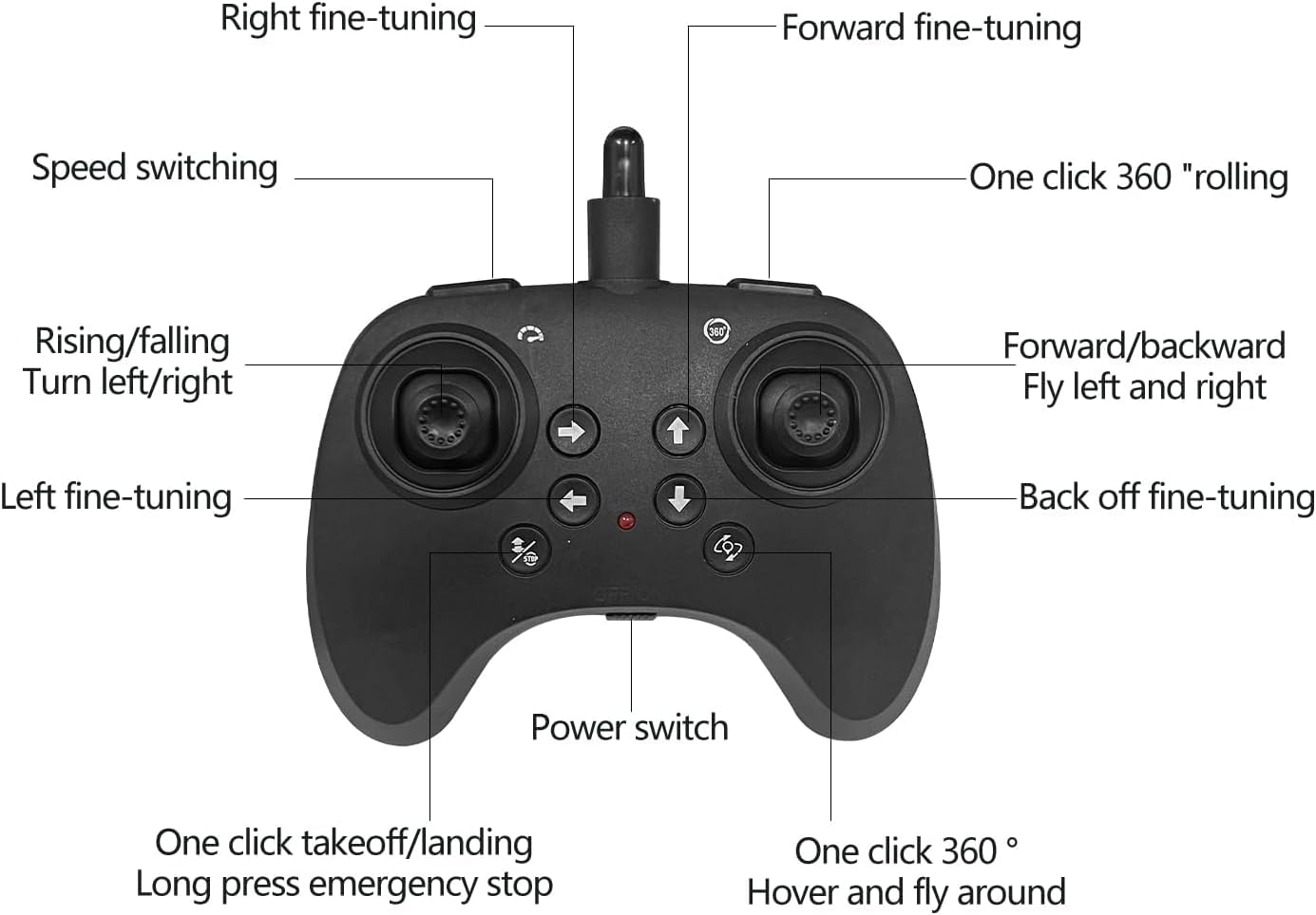 Experience aerial fun with the Fighter RC Plane! This remote-controlled jet toy is perfect for kids and easy to fly. Durable design for indoor/outdoor play. Shop now! www.usmile.toys