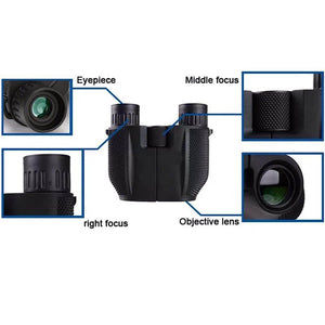 Binoculars with labeled parts on a white background