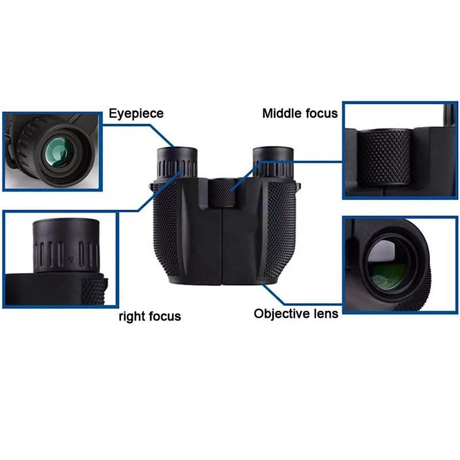 Binoculars with labeled parts on a white background