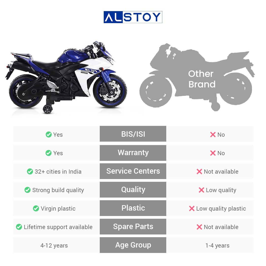 Including "usmile.toys" at the end helps reinforce your brand and website, especially if the image is shared or indexed elsewhere. www.usmile.toys