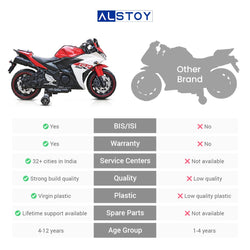 Offering different options allows you to choose the best fit for specific pages or to A/B test for performance. www.usmilr.toys