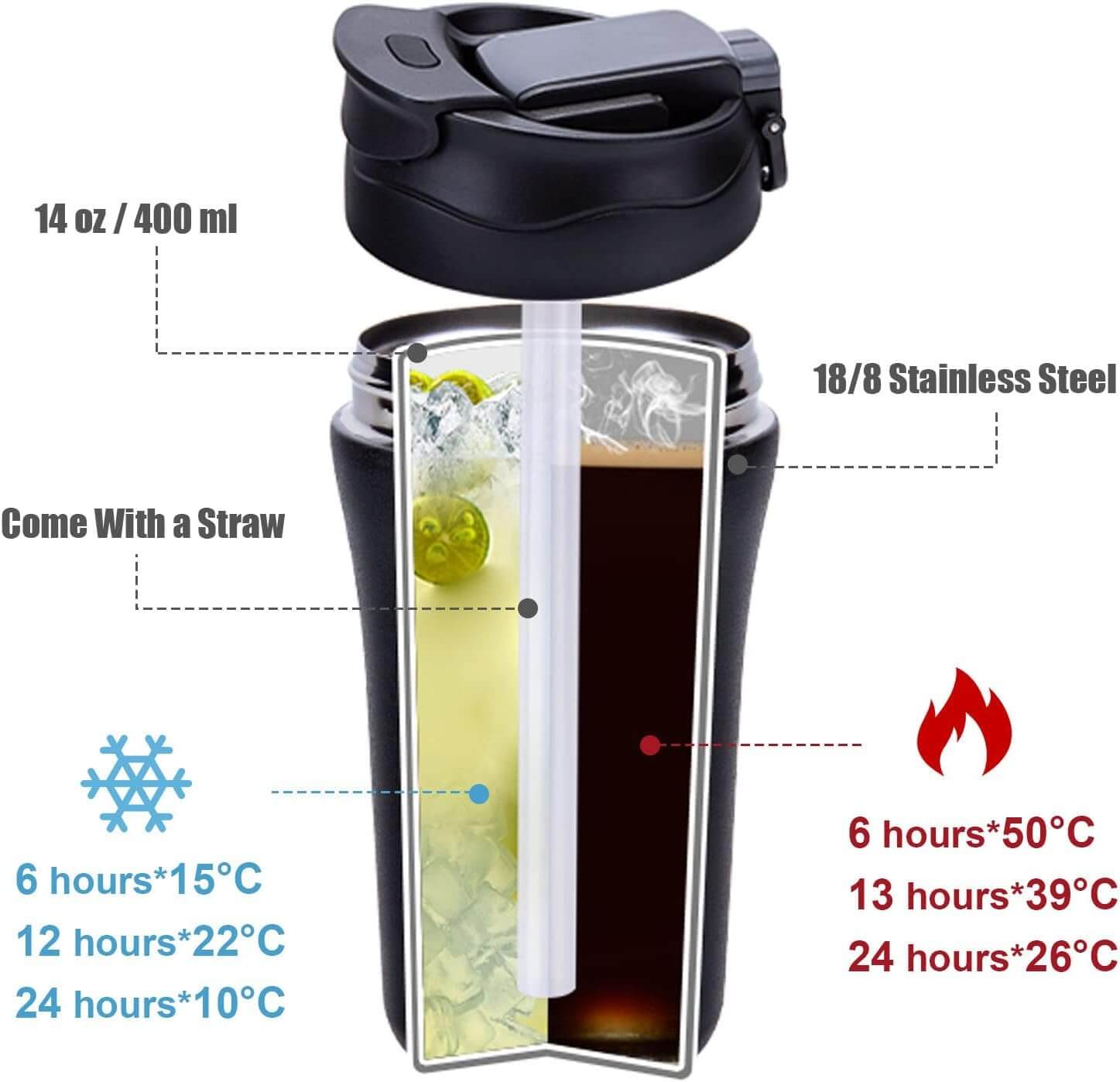 Specifies color, insulation type, travel functionality, and highlights the distinct "push-button" lid mechanism which is visible and a key feature. Includes brand name. www.usmile.toys 