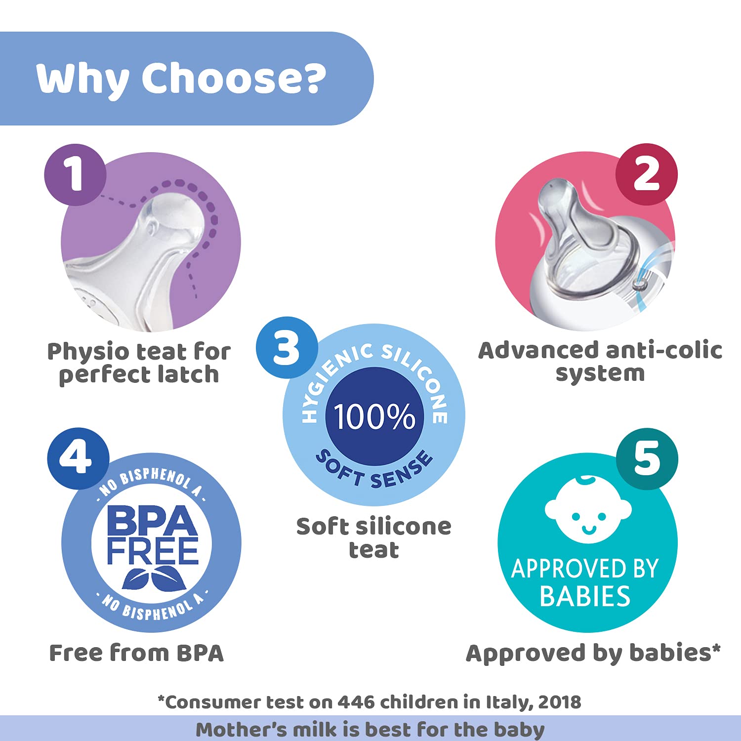 Chicco Well-Being 150 ml Feeding Plastic Bottle, Advanced Anti-Colic System, BPA Free, Hygienic Silicone Teat (Pink)
www.usmile.toys